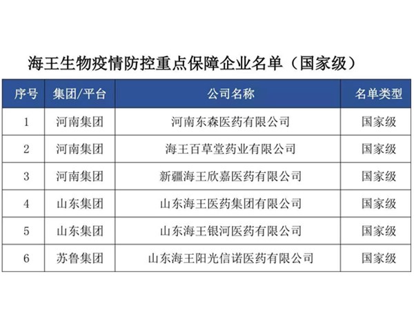 擔當使命 抗擊疫情丨海王生物及多家子公司納入疫情防控重點保障企業(yè)名單